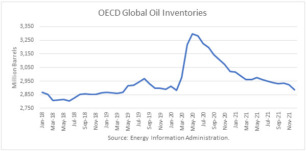 Oil