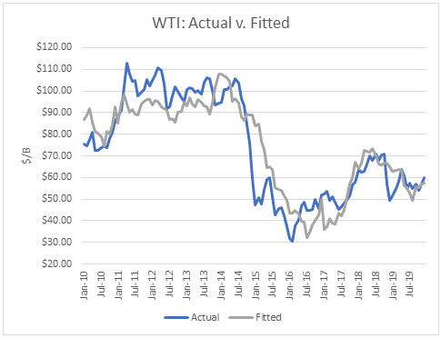 Oil