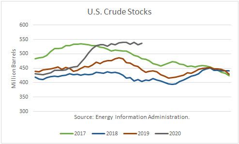 US Crude Stocks 