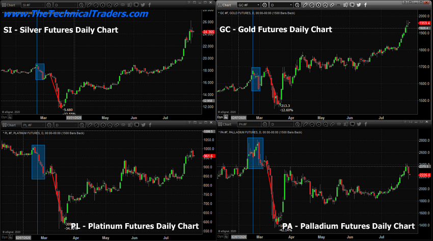 Precious Metals 