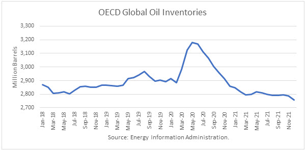 Oil