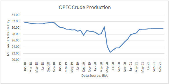 Oil