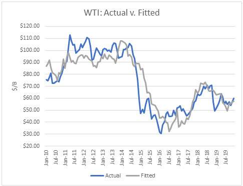 Oil