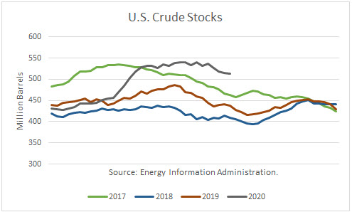 US Crude Stocks 