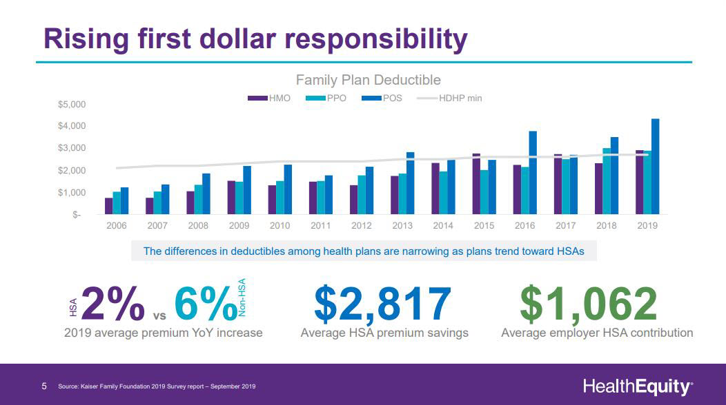 HealthEquity 