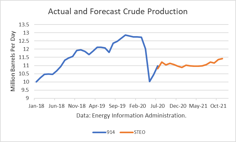 Crude Oil