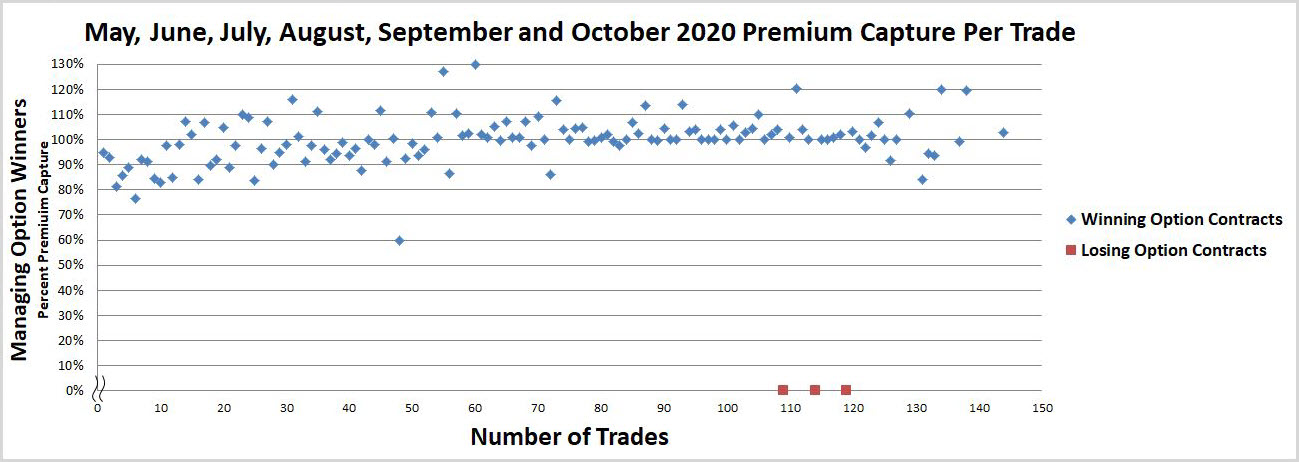 Options Trades 