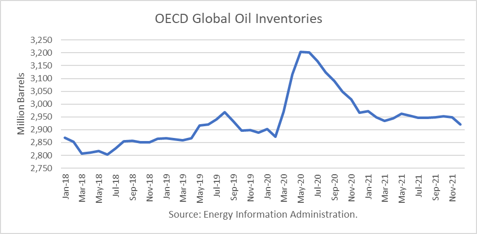 Crude Oil