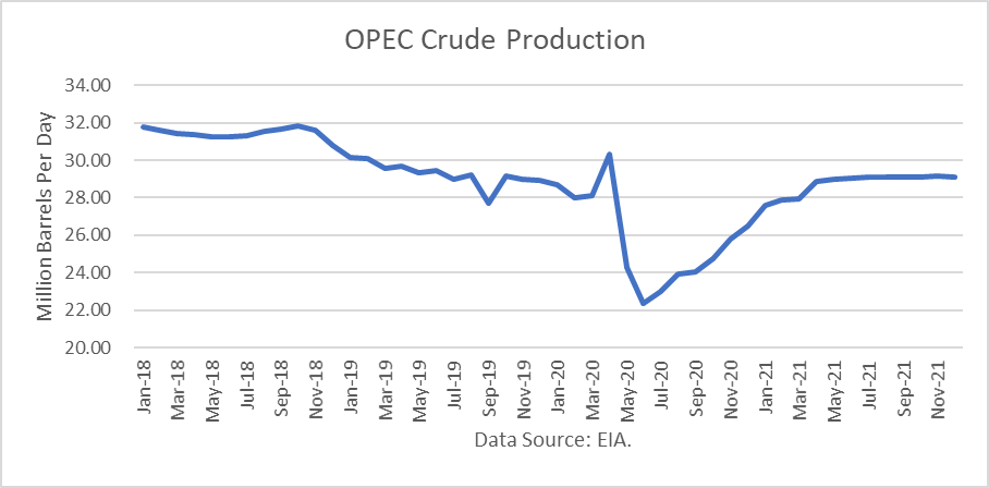 Crude Oil