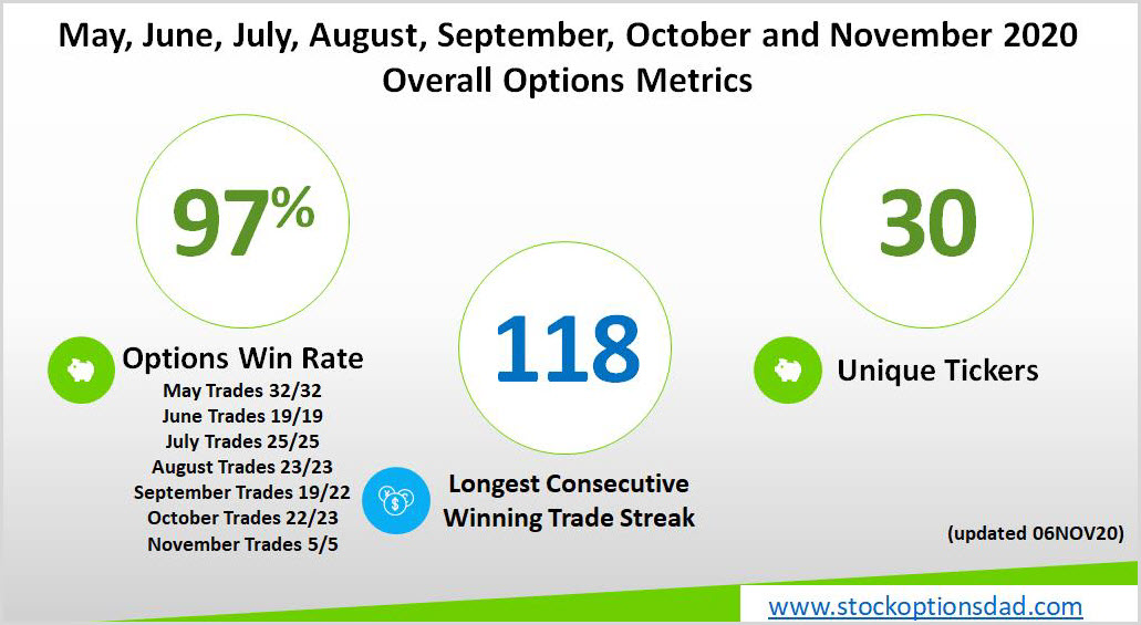 Options Metrics 