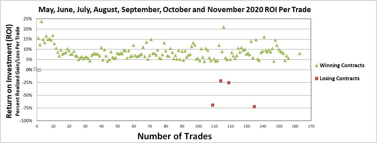 Number Of Trades - Options 