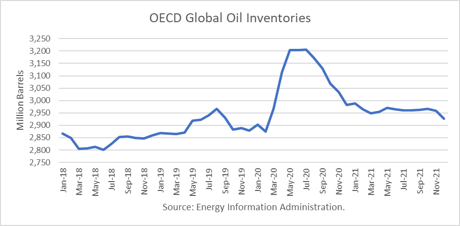 Oil Supply 