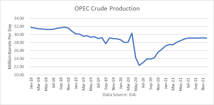 Oil Supply 
