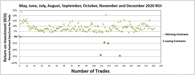 Number Of Trades