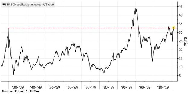 irrational exuberance