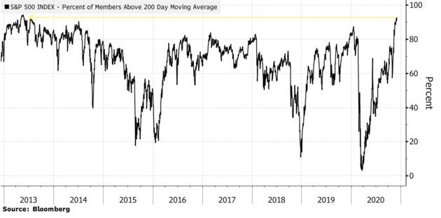 irrational exuberance