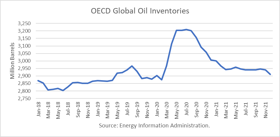 Oil