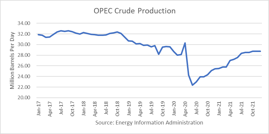 Oil