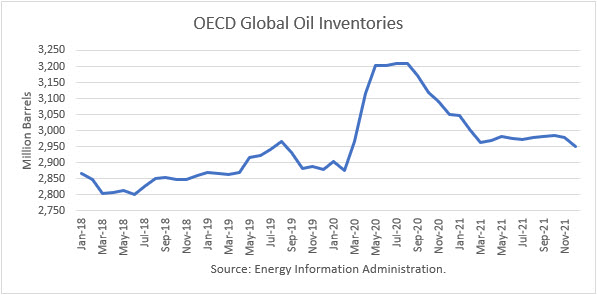 Oil