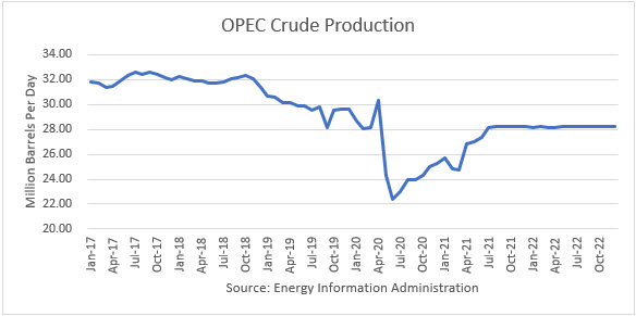 Oil