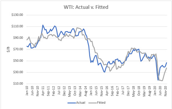 Oil