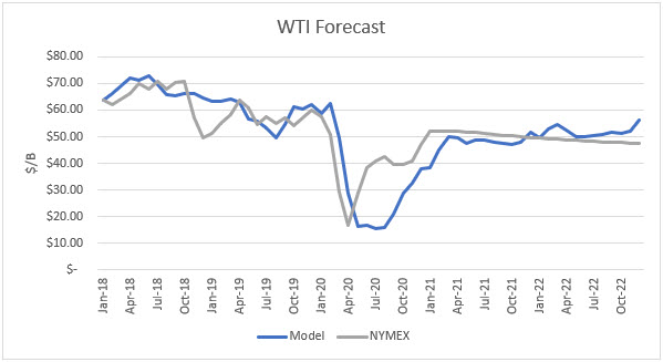 Oil