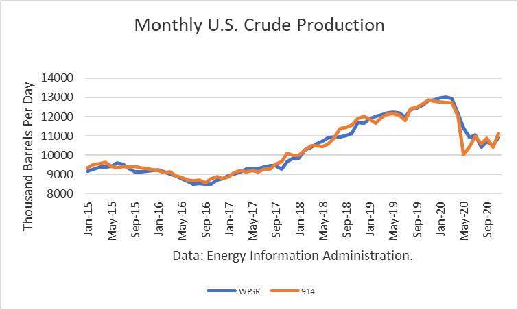 Crude 