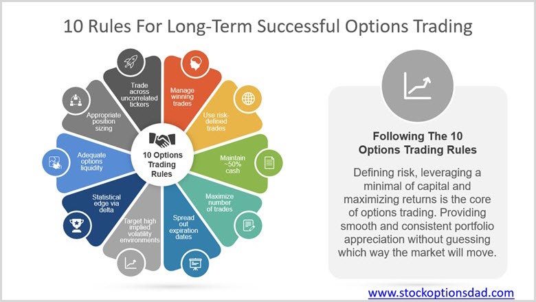 10 Rules For Options Trading 