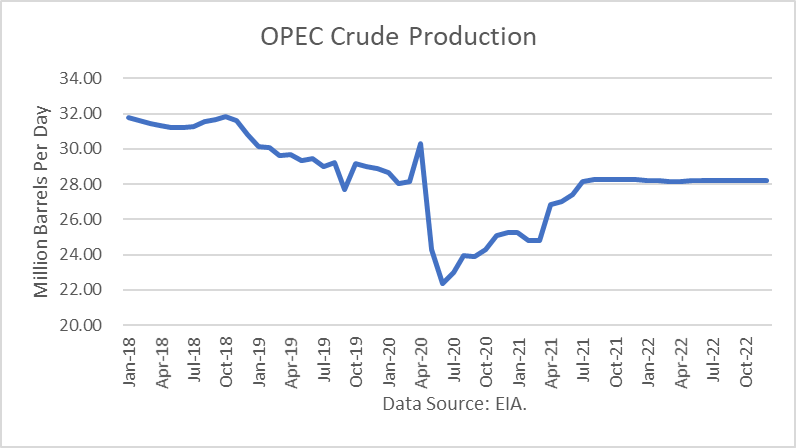 Oil