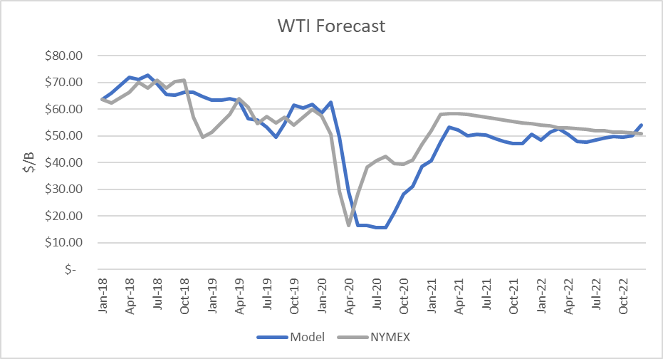 Oil 