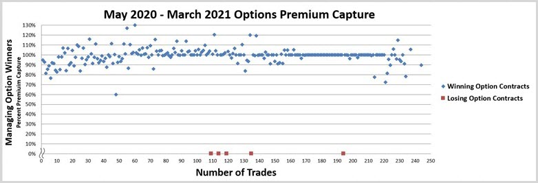 Number of Trades