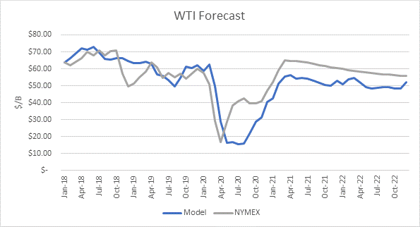 Oil