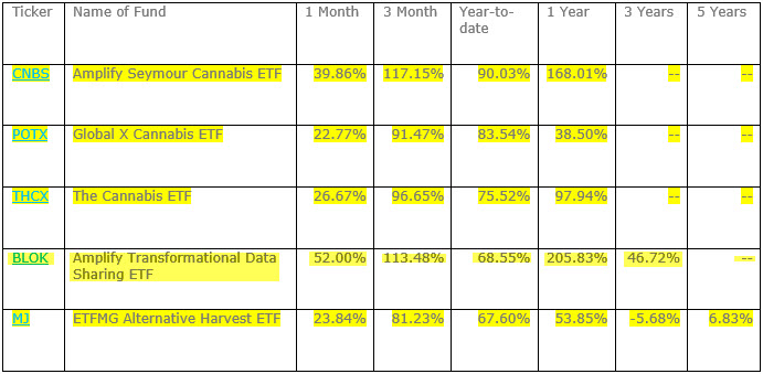 ETFs