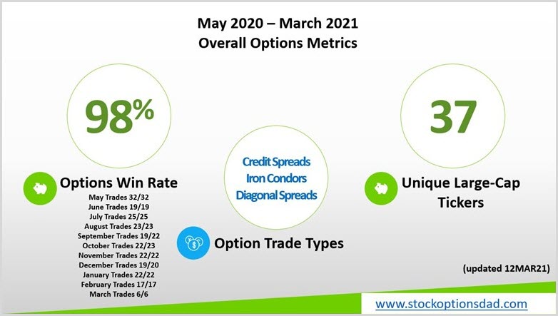 Overall Options Metrics 