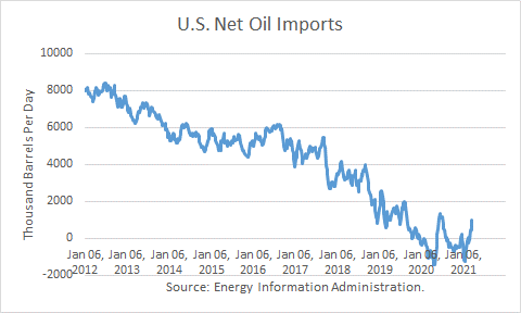 US Net Oil- Petroleum Imports 