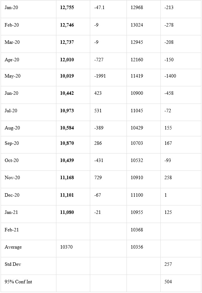 Crude Production Numbers 