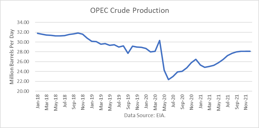 us oil production 2022