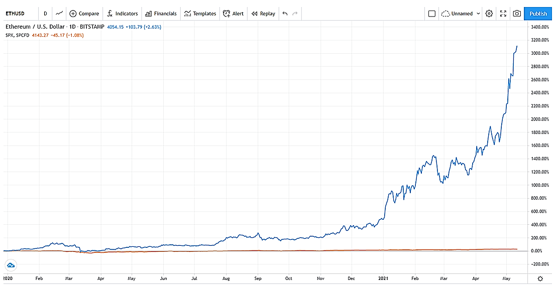 Ethereum (ETH)