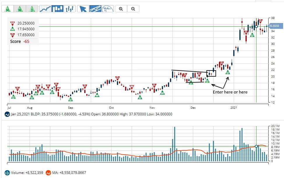 Swing Trading 