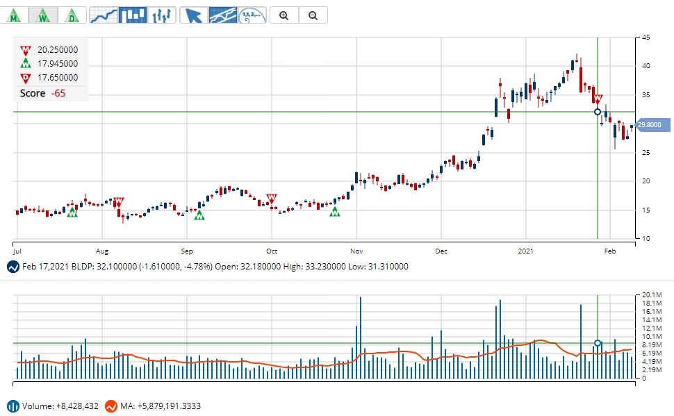 Swing Trading 