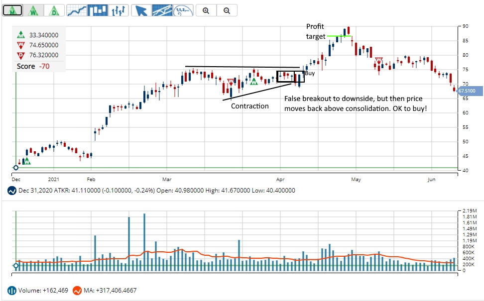 Swing Trading 