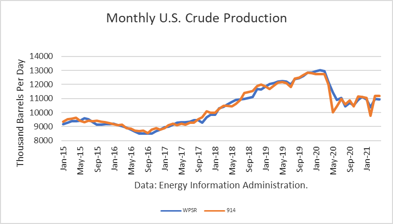 Monthly US Crude Production 