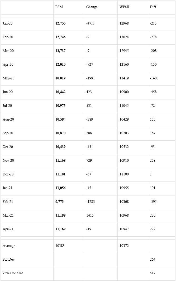 EIA-914 Petroleum Supply Monthly (PSM)