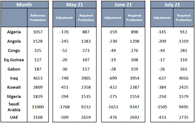 World Oil Supply 