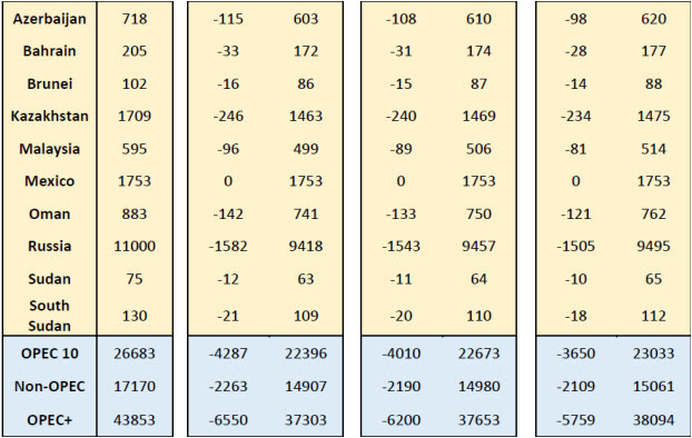 World Oil Supply 