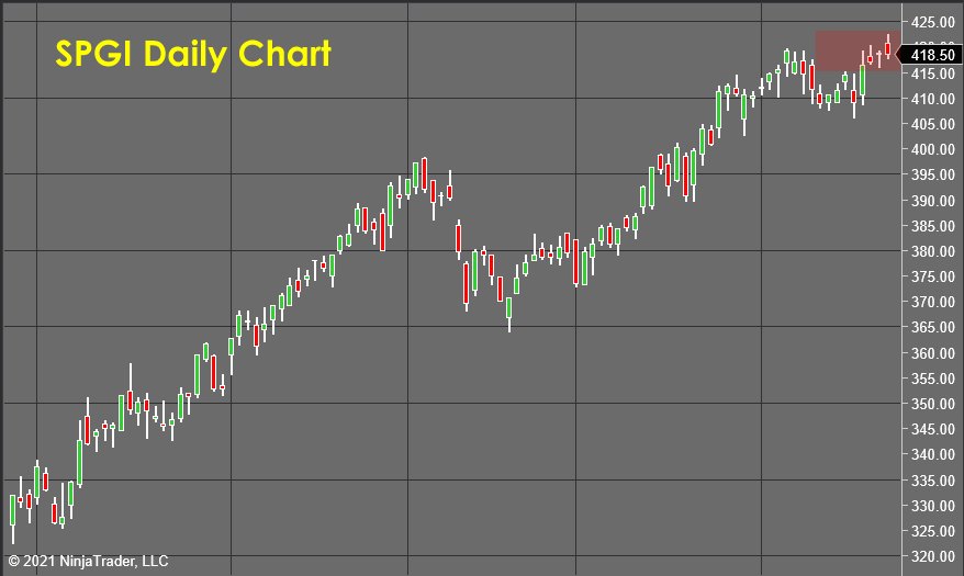 SPGI Daily Chart - Stock Market Forecast 