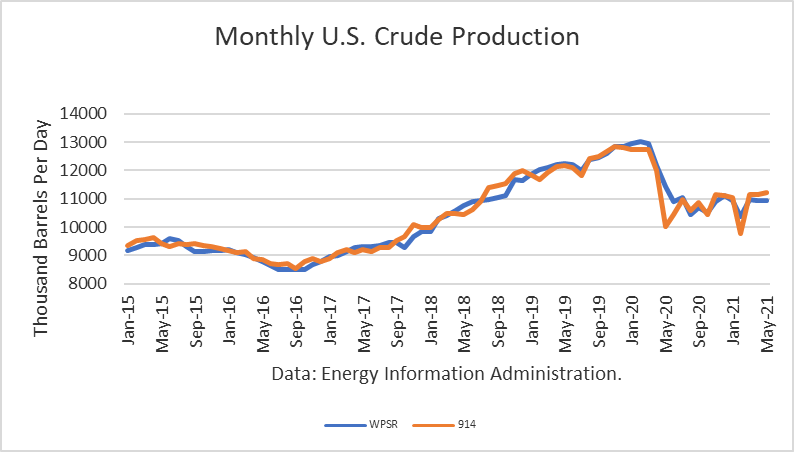 Monthly US Crude Production 