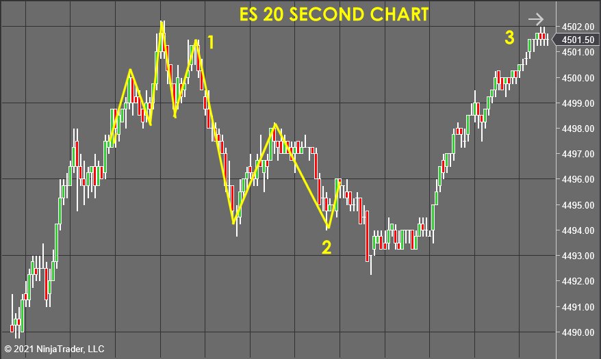 ES Chart 