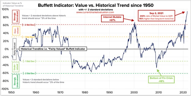 Markets