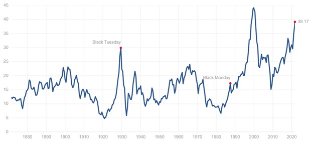 Markets